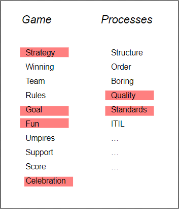Game vs Process