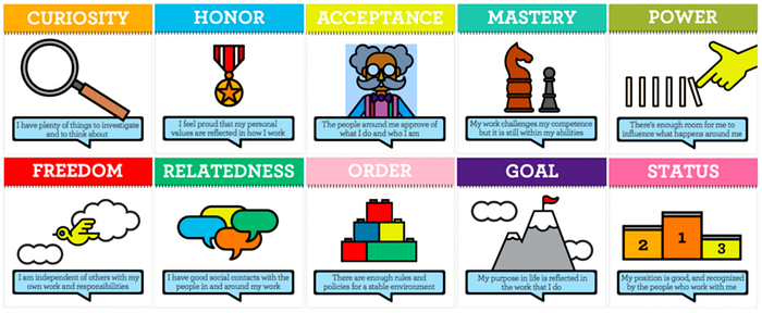 Moving Motivators — 10 Intrinsic Desires
